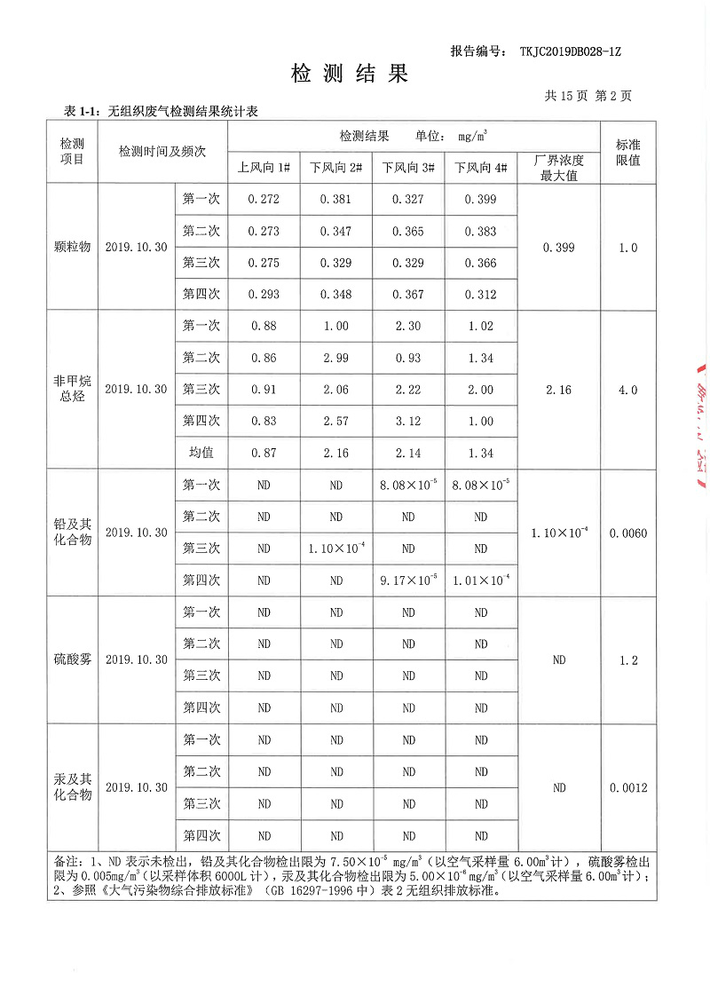 融朗固廢專項_117