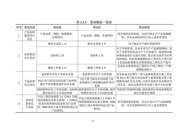 融朗固廢專項_138