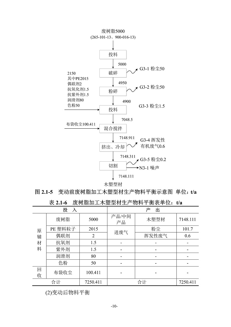 融朗固廢專項_147