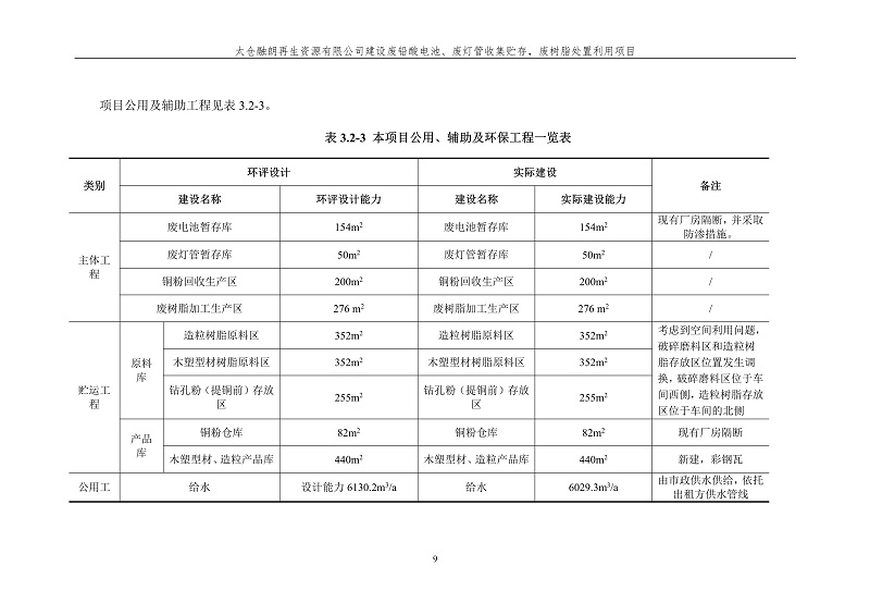 融朗固廢專項_16