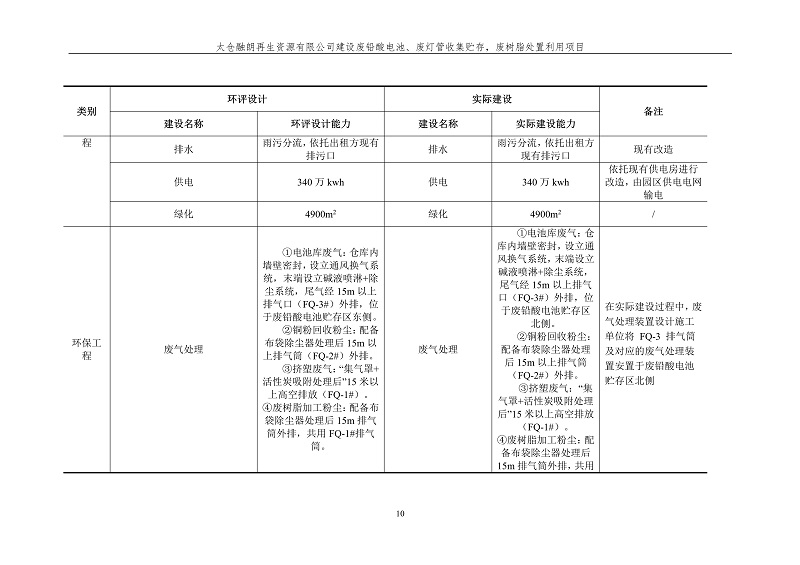 融朗固廢專項_17