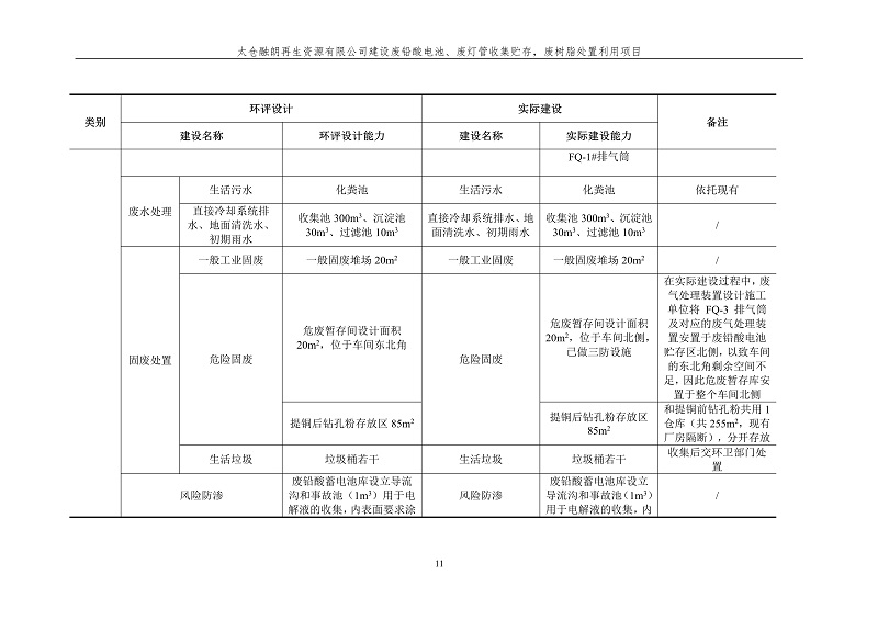 融朗固廢專項_18