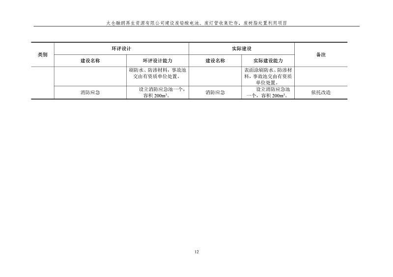 融朗固廢專項_19