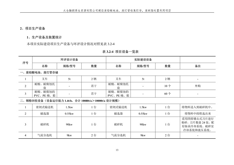 融朗固廢專項_20