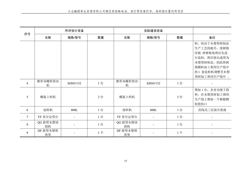 融朗固廢專項_22