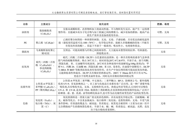 融朗固廢專項_25