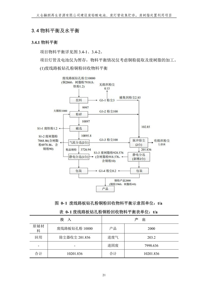 融朗固廢專項_28