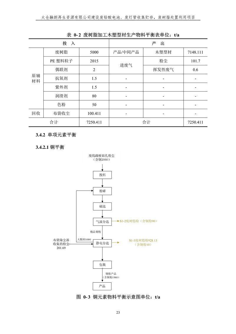 融朗固廢專項_30