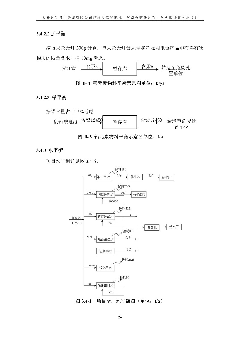 融朗固廢專項_31