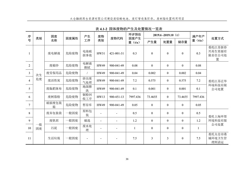 融朗固廢專項_45