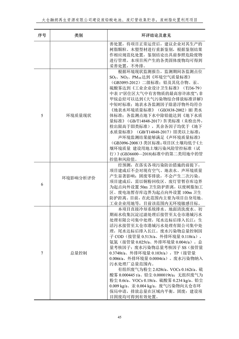 融朗固廢專項_52