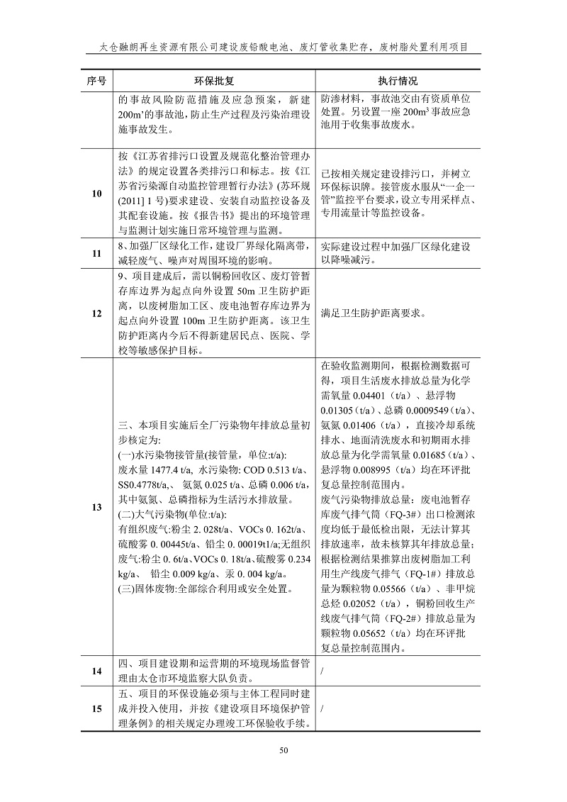 融朗固廢專項_57