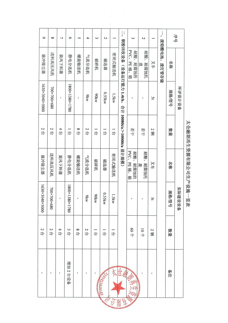 融朗固廢專項_77