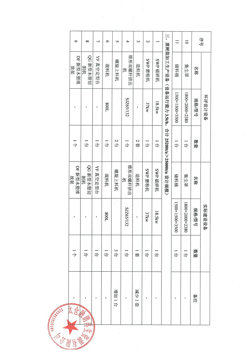 融朗固廢專項_79